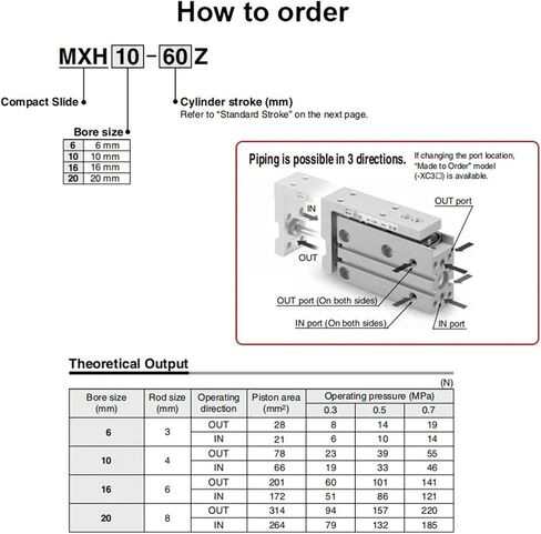 1PCS MXH اسطوانة السكك الحديدية MXH6 MXH10 MXH16 MXH20 الدقة الهوائية الهوائية الجانبية الجانبية دليل قضيب قضيب (10Z ، MXH20) in Kuwait