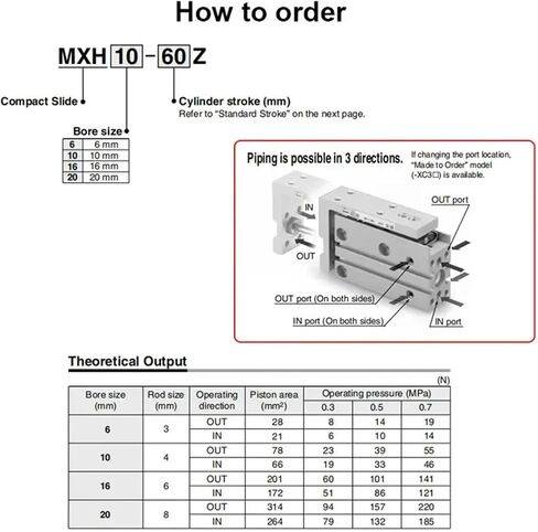 1PCS MXH اسطوانة السكك الحديدية MXH6 MXH10 MXH16 MXH20 الدقة الهوائية الهوائية الجانبية الجانبية دليل قضيب قضيب (10Z ، MXH20) in Kuwait