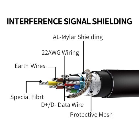 كبل Kuject Link Cable 16ft متوافق مع Quest 3S/3 ، Quest 2/Pro ، PICO 4 ، VR CELLESS CABLE لألعاب RIFT S/Steam VR ، USB 3.0 TYPE C TO C HISE SPEED TRANDATION CORC in Kuwait