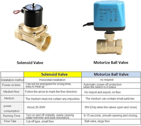 1/2 '' صمام الكرة النحاس النحاسي عادة ما يفتح صمام كرة كهربائي اثنين (24V-CR04) in Saudi Arabia