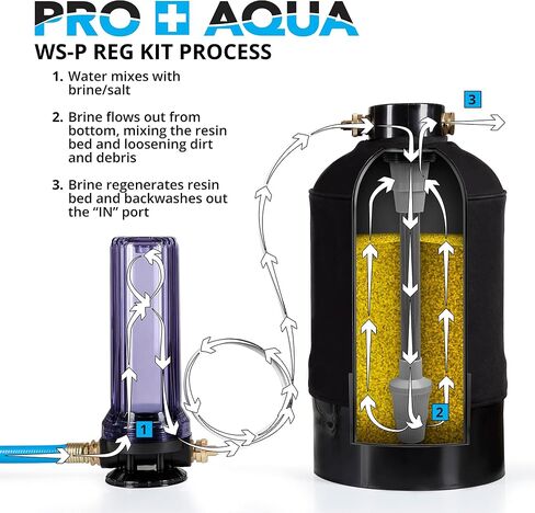 PRO+Aqua 2 مرحلتين تجديد/مرحلة ترشيح طقم لمطاردات المياه المحمولة-يزيل الكلور ، الذوق السيئ ، الروائح ، الرواسب ، البكتيريا-النموذج العالمي ، يحمي النظام ، 5 ميكرون (WS-P-reg-kit) in Kuwait