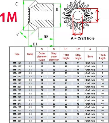 1PCS Bevel Gear 1 Mod 15/16/18/20/22/24/26/28/30/35/40 Teeth Transmission Gears Bevel Teeth 90°1:1 Bevel Gear(1M20T) in Saudi Arabia