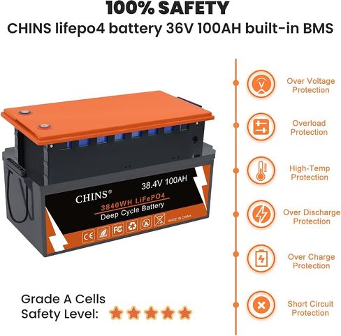 تتضمن بطارية Bluetooth LifePo4 Cart BLUETOOTH BLUUTOOTH ، مع 200A BMS ، شاحن ليثيوم ومراقب 36 فولت 25A ، 1000A ذروة تيار مثالي لعربة الجولف ، محرك التصيد وما إلى ذلك in Kuwait