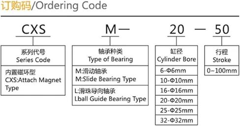 1pcs Double Acting air Cylinder CXSM32-70/75/100/125/150 bore 32mm with Slide Bearing Double Rod Pneumatic Cylinder(CXSM32-100) in Kuwait