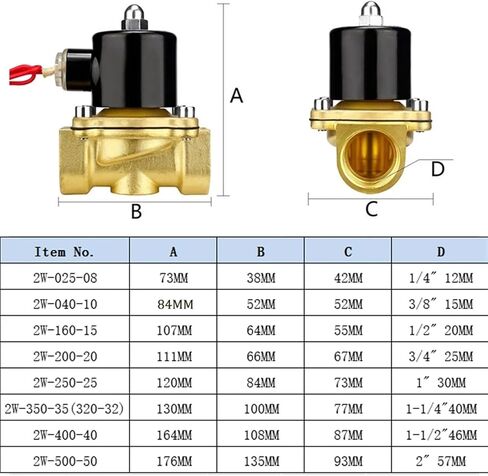 Electric Solenoid Valve 1/4" 3/8" 1/2" 3/4" 1" DN8/10/15/20/25/50 Normally Closed Pneumatic for Water Oil Air 12V 24V 220V(Dn35,220V) in Saudi Arabia