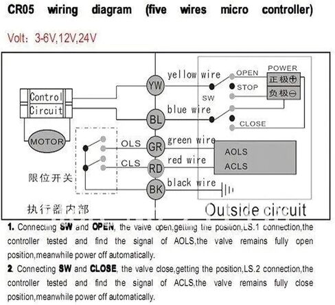 DC12V 5 Wires Brass 3/4 "صمام الكرة الآلي DN20 إغلاق كهربائي على تطبيق مكافحة المياه (CR01) in Saudi Arabia