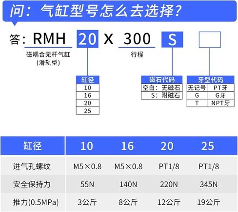 1pcs Rodless Cylinder RMH Series RMH10 RMH15 RMH20 RMH25 Magnetic Cylinder with Linear Guide Pneumatic Cylinder Double Acting(Stroke 250mm,RMH20) in Kuwait