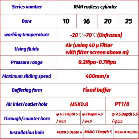 1pcs Rodless Cylinder RMH Series RMH10 RMH15 RMH20 RMH25 Magnetic Cylinder with Linear Guide Pneumatic Cylinder Double Acting(Stroke 250mm,RMH20) in Kuwait