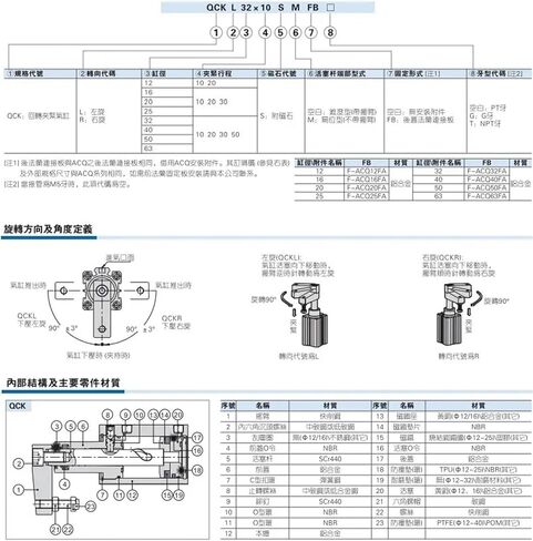 1pcs B Pneumatic Rotary Clamping Cylinder Qck/Mkb16/32-10l-20r/25/40/50/63 Corner Pressure 90 Degrees(MKB12-10L) in Saudi Arabia