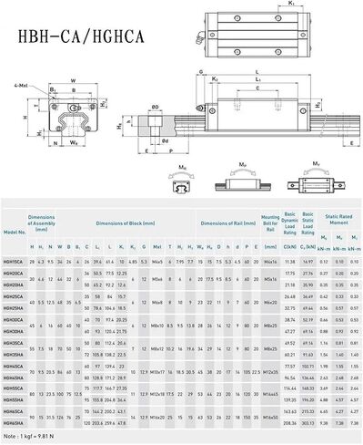 1pcs 20 مم مربع أدلة السكك الحديدية HGR20 Long 3000mm 3200mm 3500mm 4000mm (الإرساء/المفصل (2pcs 1750) in Saudi Arabia