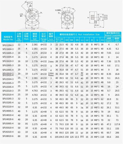 SFU2005 SFU2010 20 مم قطر 5 مم 10 مم قضيب end ballscrew+جوز الكرة المفردة (SFU2005،1100 مم) in Saudi Arabia