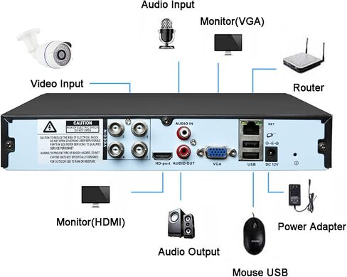 مسجل فيديو رقمي 4K Lite 4CH DVR، RUSFEIDA 4K-N 6 في 1 AHD/TVI/CVI/XVI/CVBS/IP نظام كاميرا أمان تناظري، كشف الوجه، تسجيل 24/7 (HDD غير متضمن) in Saudi Arabia