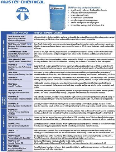 سوائل القطع والطحن TRIM C270BD/1 مبرد صناعي عالي الأداء، صبغة زرقاء، إبريق سعة 1 جالون in Kuwait