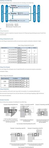 RA6008 Cross Roller Bearings in Saudi Arabia
