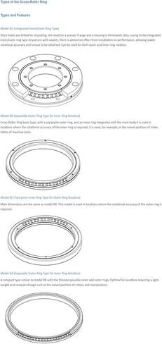 RA6008 Cross Roller Bearings in Saudi Arabia