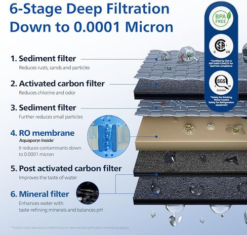 Philips Add583 Ro Filter ، 6-in-1 استبدال مرشح المياه التناضح العكسي لـ Add6928dg/Add6926WH موزع المياه كونترتوب ، NSF/ANSI 372 معتمد in Kuwait