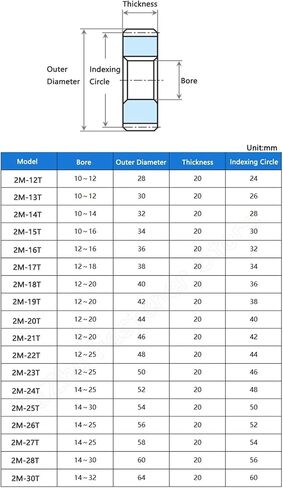 1pc 22T-30T 2M Spur Gear 45# Steel 22 23 24 25 26 27 28 30 Teeth Drive Flat Gear Keyway Bore 12/14/15/16/17/18/19/20/22/24-32mm(18mm-Keyway,26 Teeth (OD 56mm)) in Saudi Arabia