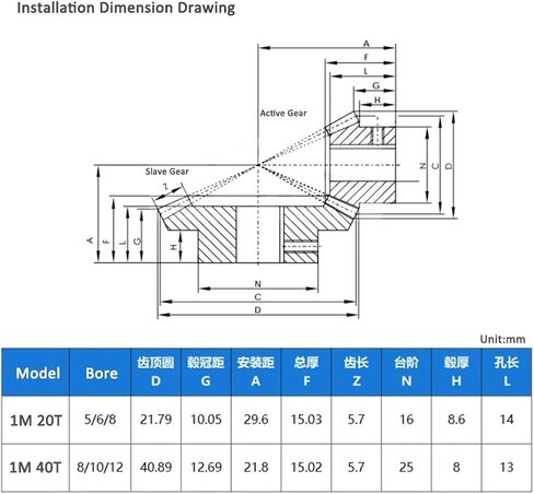 1pc 1: 2 التروس المائل 1M 20 40 الأسنان بوم أبيض قطر مساوي العتاد 90 درجة تروس البلاستي in Saudi Arabia
