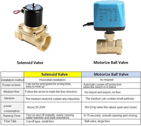 1/2" 3/4" 1" 2" Normally Closed Motorized Ball Valve 220V 12V 24V 2-Wire Brass Electric Ball Valve Replace Solenoid Valve(220v-open) in Kuwait