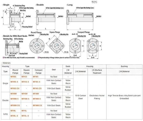 Linear Bearing LMH8UU Oil Free Bushing Linear Bearing 81524 mm 2PCS Graphite Copper Sleeve Flange Mounted Linear Bearings LMH8 UU MFNS8 LMT8 Linear Ball Bearings in Saudi Arabia