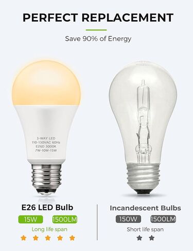 LOHAS 3 Way LED Light Bulbs 50/100/150W Equivalent, 3-Way LED Bulbs Soft White 3000K, Dimmable A19 Light Bulb E26 Base for Bedroom, Kitchen, Living Room, 2 Pack in Saudi Arabia