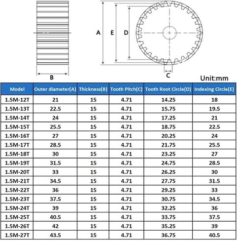 1pc Spur Gear 1.5M 12T-27T Metal Transmission Gear 45# Steel 1.5 Modulus 12 13 14 15 16 17 18 19 20 21 22 23 24 25 26 27 Teeth(1.5M - 19Teeth) in Saudi Arabia