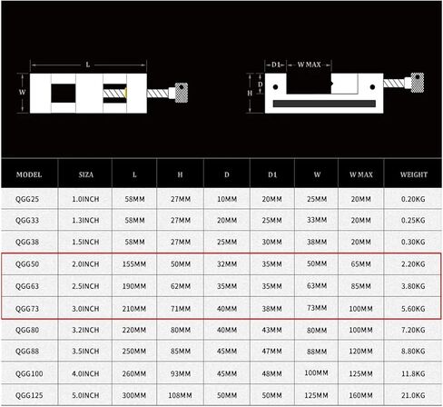 2 "/2.5"/3 "، مع V-Groove ، صلابة السطح 58 ~ 62 ° (qgg73-3inch) in Saudi Arabia