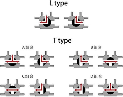 Pneumatic internal thread three-way ball valve T type L type cut-off reversing valve DN8 DN10 DN15 304 stainless steel wire port(DN20,L type) in Saudi Arabia