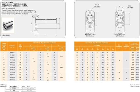 10pcs/lot lmh30luu نوع طويل من نوعه بيضاوي شفة كرة محلية تحمل جلبة in Kuwait