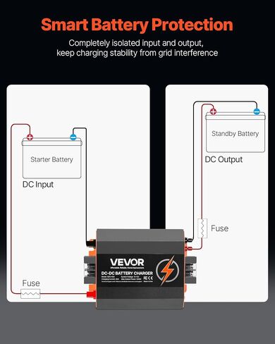 VEVOR Forklift Battery Charger, 24V, 30A Smart Fully-Automatic Lead-Acid Battery Charger, 24 Volt Trickle Charger with Anderson Plug, Cooling Fan, OLED Display, for Forklift Golf Cart Floor Scrubber in Saudi Arabia