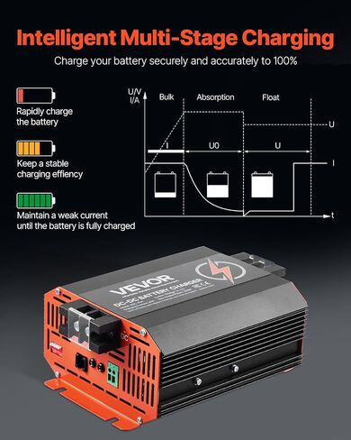 VEVOR Forklift Battery Charger, 24V, 30A Smart Fully-Automatic Lead-Acid Battery Charger, 24 Volt Trickle Charger with Anderson Plug, Cooling Fan, OLED Display, for Forklift Golf Cart Floor Scrubber in Saudi Arabia