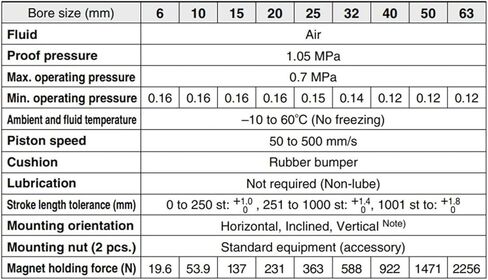 1pcs Type CY3B Small Pneumatic Magnetic Coupler Rod Less Cylinder CY3B10 15 20 25 32 40 50 63-50 100 150 200 250 300 350 400 450(Stroke 250mm,CY3B63) in Kuwait