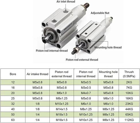 1pcs SDAJ32 Series Adjustable Stroke Air Pneumatic Cylinder 20/30/40/50/75/100 Compact Cylinder -20-30-50-S-B-SB Double Acting(SDAJ32x40-30-S,B (External Thread)) in Kuwait