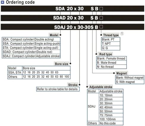 1pcs SDAJ32 Series Adjustable Stroke Air Pneumatic Cylinder 20/30/40/50/75/100 Compact Cylinder -20-30-50-S-B-SB Double Acting(SDAJ32x40-30-S,B (External Thread)) in Kuwait