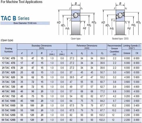 1pcs 50tac100b 50 100b suc10pn7b 50x100x20 محامل دعم الكرة السعة عالية التحميل in Saudi Arabia