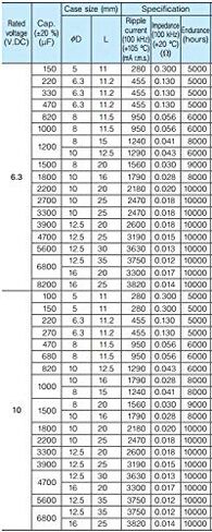 Replacement for 6 pcs Panasonic FR Series Capacitors 50V 22uf Ultra Low ESR in Kuwait