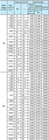 Replacement for 6 pcs Panasonic FR Series Capacitors 50V 22uf Ultra Low ESR in Kuwait