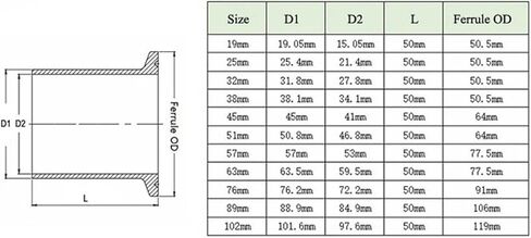 Pipe Fittings 2'' 51mm Tri Clamp Long Weld Ferrule Welding Pipe Height 50mm in Kuwait