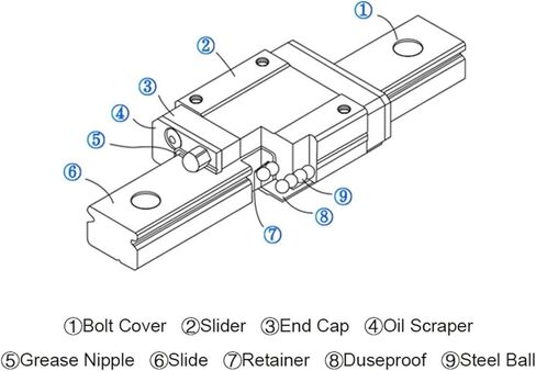 1pcs 15mm Miniature Linear Guide MGN15 100 150 200 250 300 350 400 450 500 Rail + MGN15H MGN15C Block(100mm) in Saudi Arabia