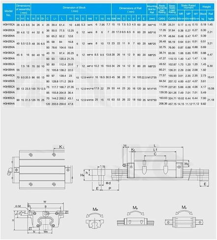 1pcs HGR30 30mm Linear Guide Rail with HGH30CA HGW30CC Slider Block(HGH30CA Kit,2000) in Saudi Arabia