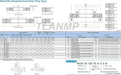 1pcs RU85UUCC0/P5, CRBF5515UUT1/P5 RU85 Crossed Roller Bearings (55x120x15mm) in Saudi Arabia