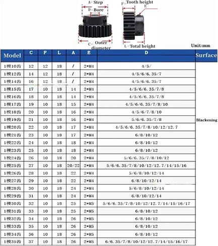 1pcs 1mod Spur Gear Metal Transmission Gear 4-15mm Bore 45# Steel 1M 15/16/17/18/20/24/25/30/35 Tooth Pinion Motor Gear (7mm ، 16 Teath) in Saudi Arabia