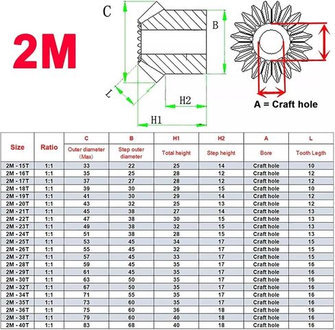 1PCS Bevel Gear 2 Mod 15/16/18/19/20/22/22/22/22/22/26/32/32/35/38/40TEETH GEARS TRANSMISSE TENTER 90 ° 1: 1 Bevel Gear (2M18T) in Saudi Arabia