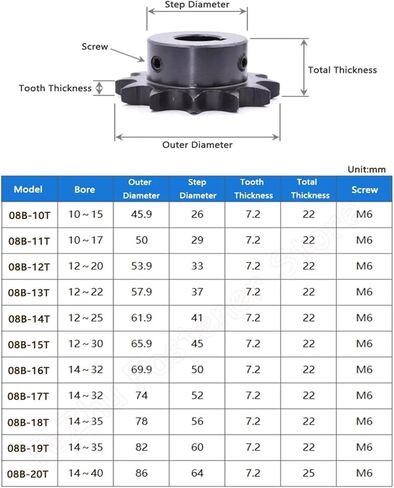 1pc 10T-20T 08B Industrial Drive Sprocket Wheel 45# Steel Chain Gear 10 11 12 13 14 15 16 17 18 19 20 Teeth Keyway Bore 10-35mm(25mm (Keyway 8mm),15 Teeth) in Saudi Arabia