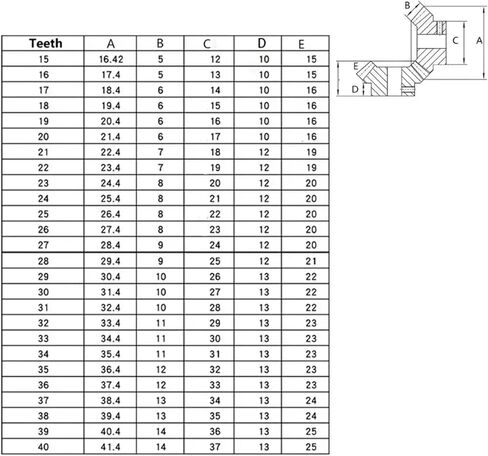 1pc 1m التروس المائل 15 16 18 20 22 24 25 ~ 40 أسنان 1: 1 90 درجة بزاوية ترس النقل المعدني زاوية 45# تصلب الصلب (1M 24 أسنان) in Saudi Arabia