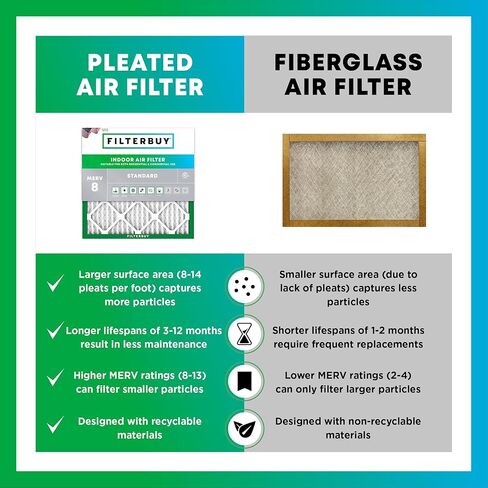 مرشح الهواء Filterbuy 20x25x1 MERV 8 Dust Defense (عبوة واحدة)، استبدال مرشحات هواء فرن HVAC AC المطوية (الحجم الفعلي: 19.50 × 24.50 × 0.75 بوصة) in Kuwait