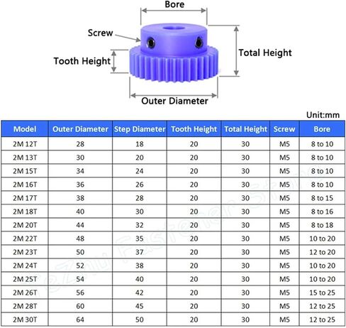 1pc Blue Nylon Spur Gear 2M 12 13 15 16 17 18 20 22 23 24 25 26 28 30 Teeth 2 Module Plastic Motor Gear with Step Bore 8-25mm(15mm (Keyway 5mm),17 Teeth) in Saudi Arabia