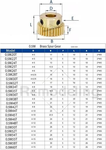 1pcs 0.5m 20t-45t ترس التروس النحاس خطوة التروس 0.5 وزارة الدفاع 20-45 تجويف الأسنان 4/5/6/6.35/7/8/10 مم لملحقات ناقل الحركة (6.35 مم ، 36 أسنان) in Saudi Arabia