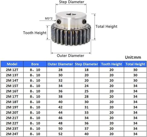 1PCS 2M 12T-24T SPER GEAR مع خطوة Bore 8mm 10mm Module 2 Motor Gear OD 28mm-52mm 45#carbon steel transmission (10mm ، 21 eatch) in Saudi Arabia