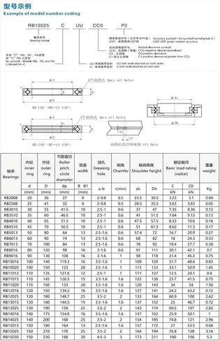 1PCS RB9013 UU CC 0P5 90x130x16mm Cross Roller Bearing in Saudi Arabia